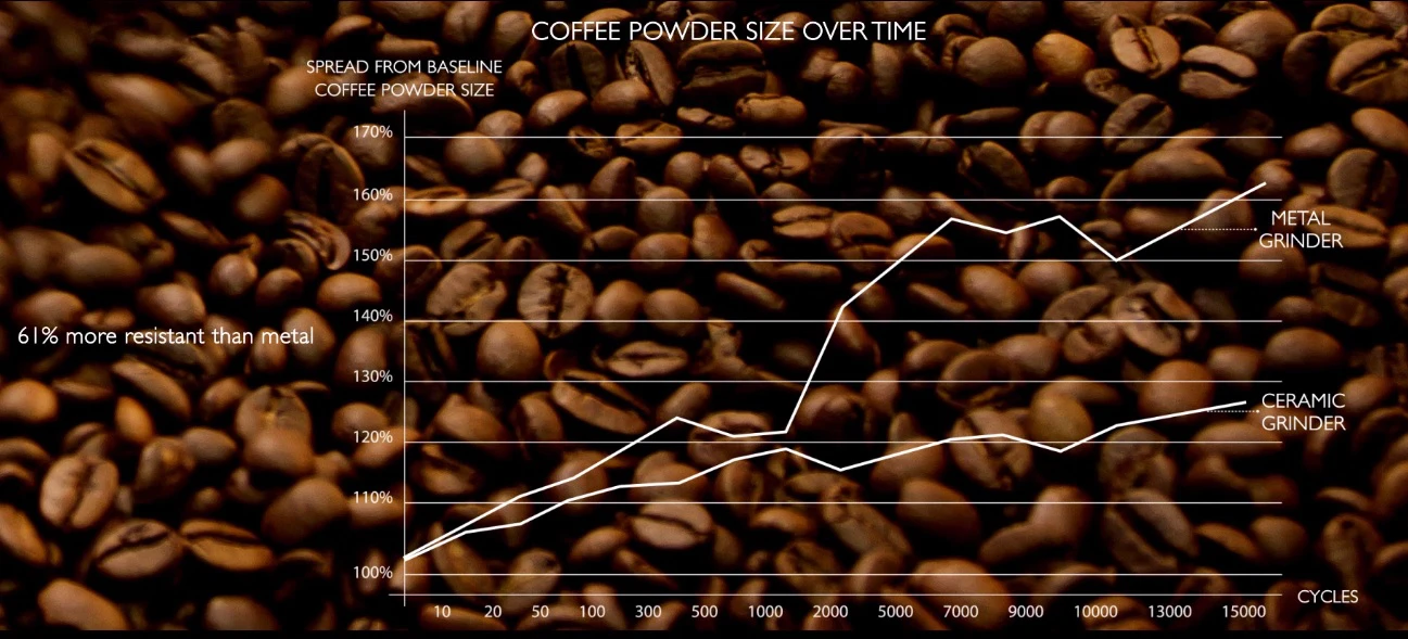 dao xay bằng sứ bền và chịu lực tốt