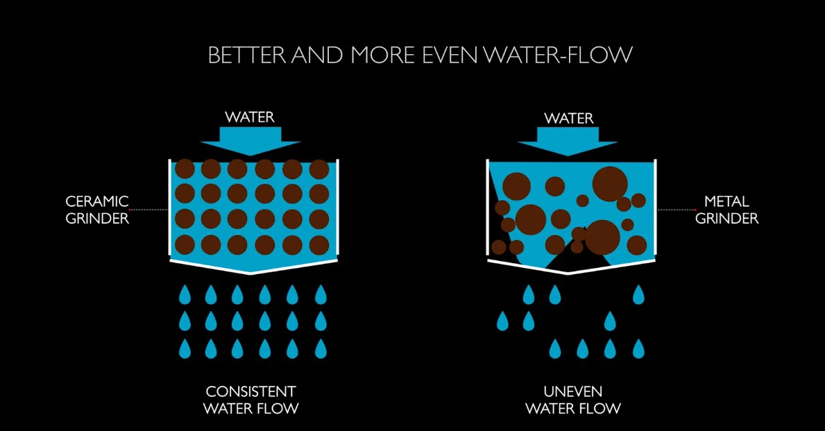 chiết xuất cà phê