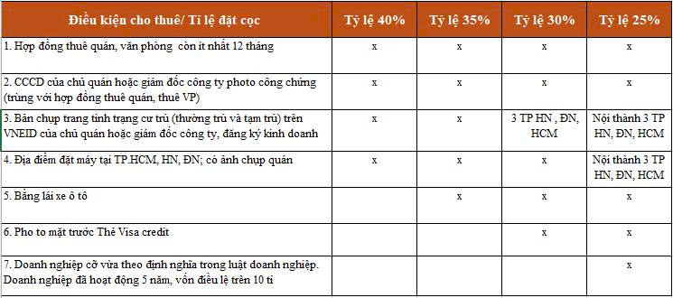 Chính sách cọc linh hoạt