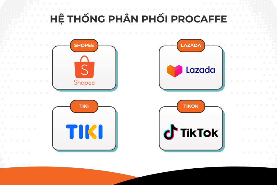 Hệ thống phân phối ProCaffe